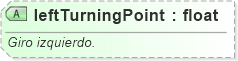 XSD Diagram of leftTurningPoint