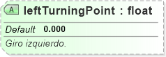 XSD Diagram of leftTurningPoint