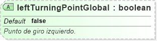 XSD Diagram of leftTurningPointGlobal