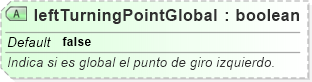 XSD Diagram of leftTurningPointGlobal