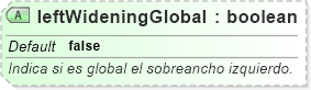 XSD Diagram of leftWideningGlobal