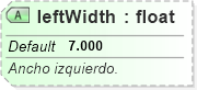 XSD Diagram of leftWidth