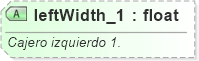 XSD Diagram of leftWidth_1