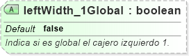 XSD Diagram of leftWidth_1Global
