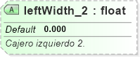 XSD Diagram of leftWidth_2