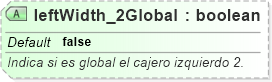XSD Diagram of leftWidth_2Global