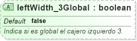 XSD Diagram of leftWidth_3Global