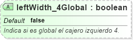 XSD Diagram of leftWidth_4Global