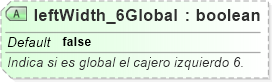XSD Diagram of leftWidth_6Global