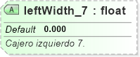 XSD Diagram of leftWidth_7
