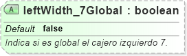 XSD Diagram of leftWidth_7Global