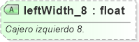 XSD Diagram of leftWidth_8