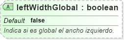 XSD Diagram of leftWidthGlobal