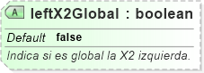 XSD Diagram of leftX2Global