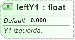 XSD Diagram of leftY1