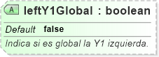XSD Diagram of leftY1Global