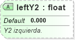 XSD Diagram of leftY2