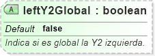 XSD Diagram of leftY2Global
