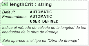 XSD Diagram of lengthCrit
