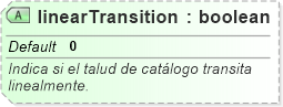 XSD Diagram of linearTransition