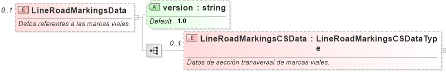 XSD Diagram of LineRoadMarkingsData