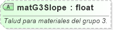 XSD Diagram of matG3Slope