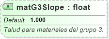 XSD Diagram of matG3Slope