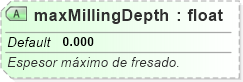 XSD Diagram of maxMillingDepth