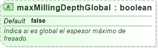 XSD Diagram of maxMillingDepthGlobal
