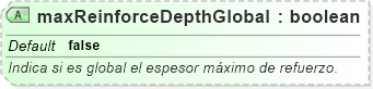 XSD Diagram of maxReinforceDepthGlobal