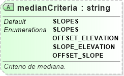 XSD Diagram of medianCriteria