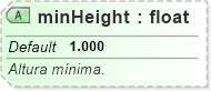 XSD Diagram of minHeight