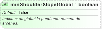 XSD Diagram of minShoulderSlopeGlobal