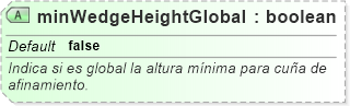 XSD Diagram of minWedgeHeightGlobal