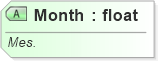 XSD Diagram of Month