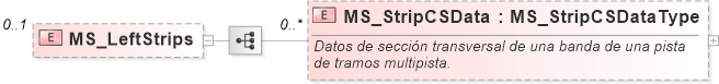 XSD Diagram of MS_LeftStrips
