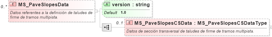 XSD Diagram of MS_PaveSlopesData