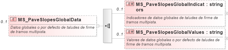 XSD Diagram of MS_PaveSlopesGlobalData