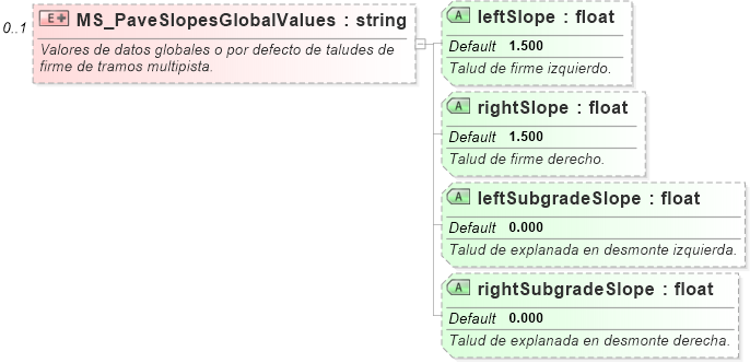 XSD Diagram of MS_PaveSlopesGlobalValues