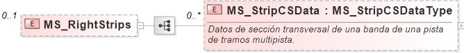 XSD Diagram of MS_RightStrips