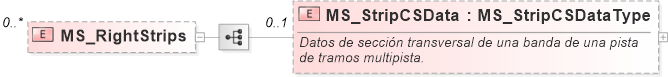 XSD Diagram of MS_RightStrips
