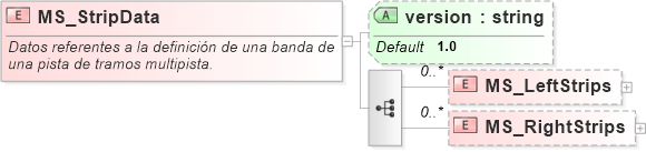 XSD Diagram of MS_StripData