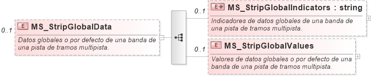 XSD Diagram of MS_StripGlobalData