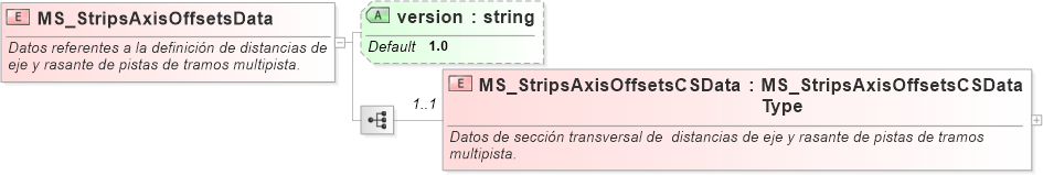 XSD Diagram of MS_StripsAxisOffsetsData