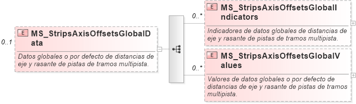XSD Diagram of MS_StripsAxisOffsetsGlobalData