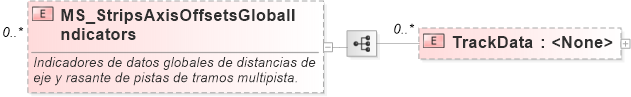 XSD Diagram of MS_StripsAxisOffsetsGlobalIndicators