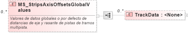 XSD Diagram of MS_StripsAxisOffsetsGlobalValues