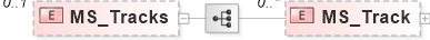 XSD Diagram of MS_Tracks