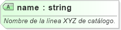 XSD Diagram of name
