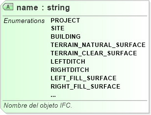 XSD Diagram of name